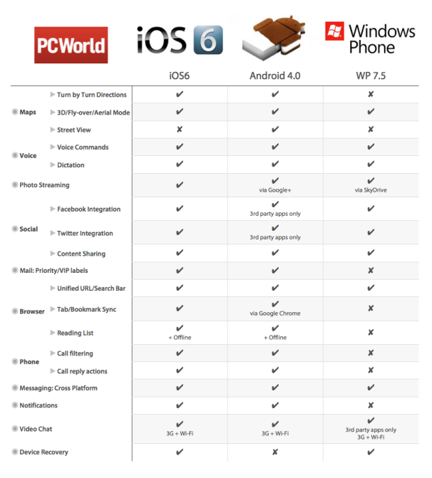 Comparison