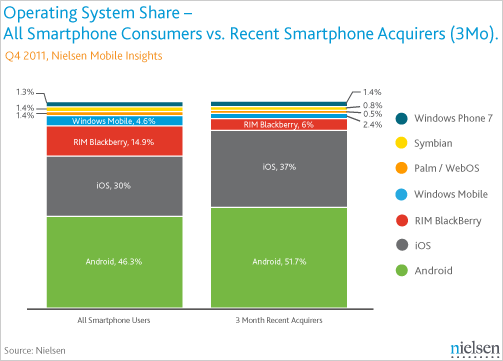 Market Share